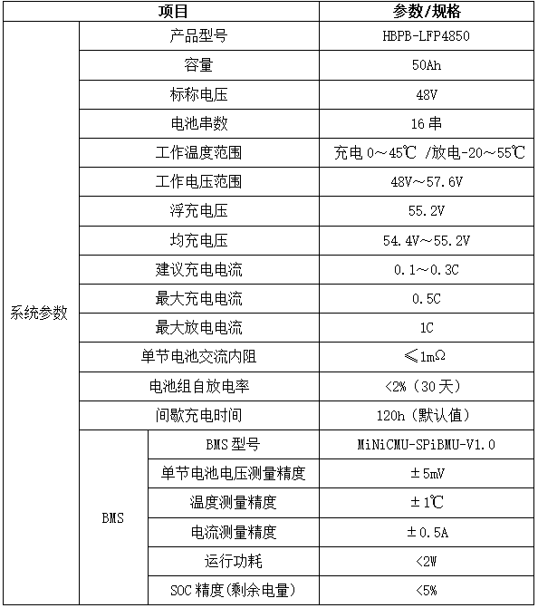 電池組參數 電池組參數