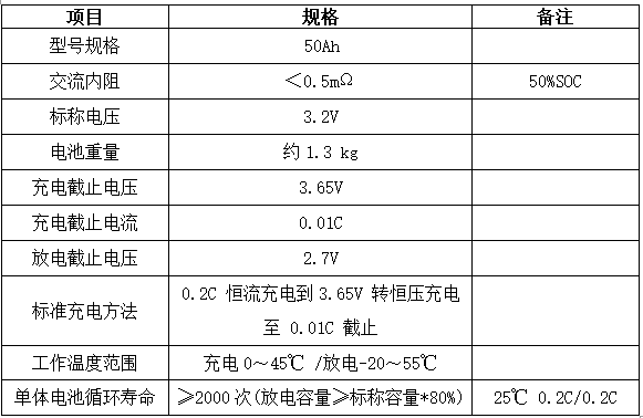 單體電池參數 單體電池參數