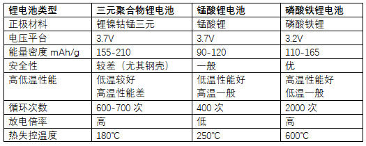 海博電氣電芯介紹