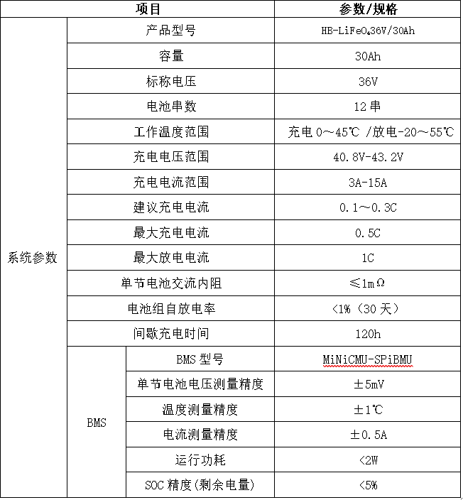 磷酸鐵鋰電池組參數 磷酸鐵鋰電池組參數